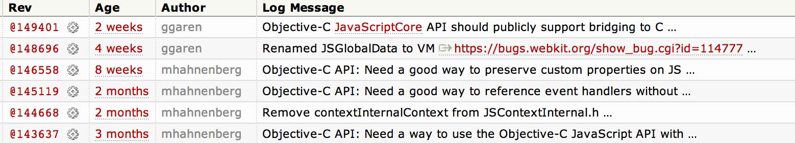 Chart showcasing API development progress with individual logs describing commit messages
